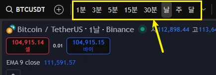 시간봉 선택하기